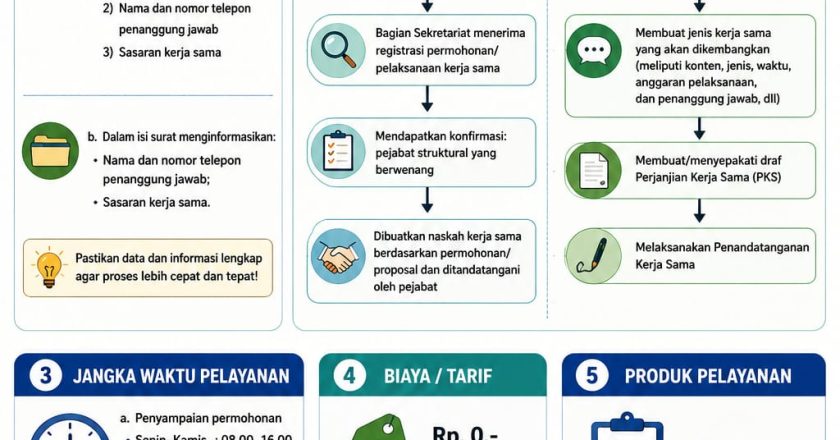 Standar Pelayanan Perpustakaan