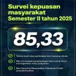 Survey Kepuasan Masyarakat